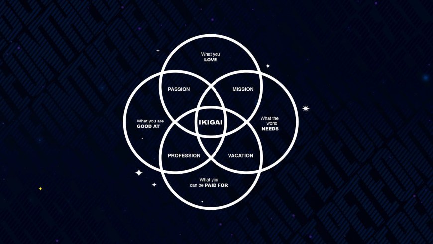 Ikigai: The Secret to a Purposeful and Fulfilling Life